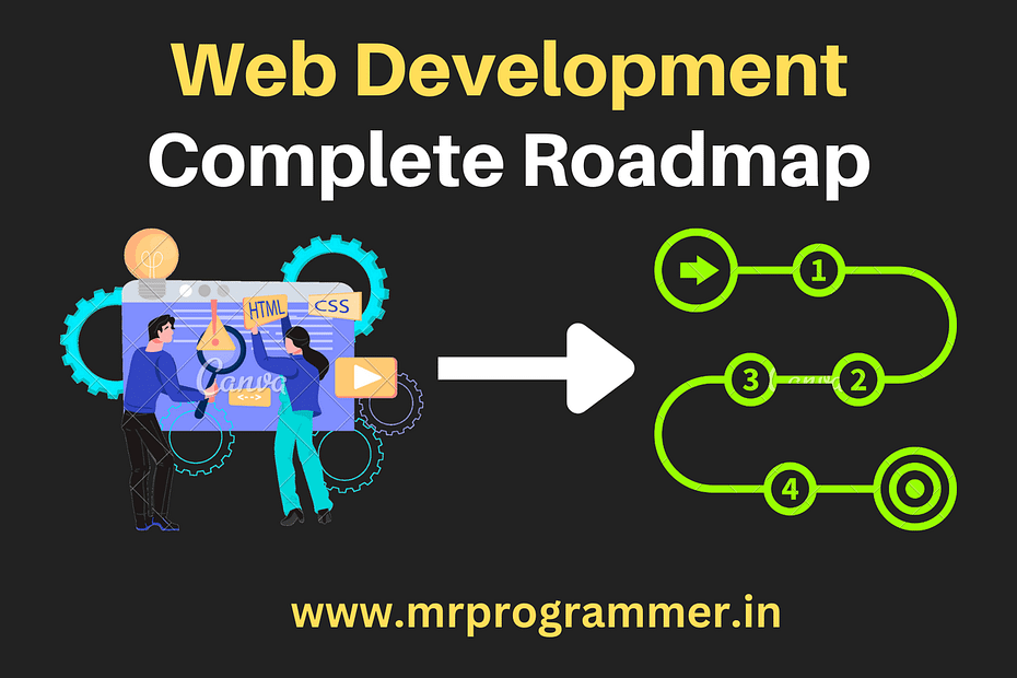 Complete Web Development RoadMap 2022 | Web Development |