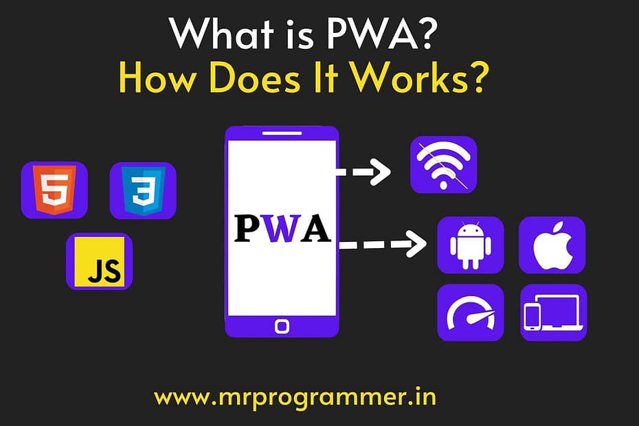 What is PWA? Progressive Web Applications