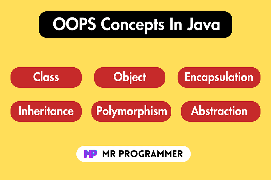 OOPS Concepts In Java