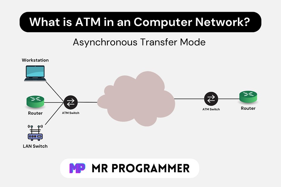 ATM in Computer Network
