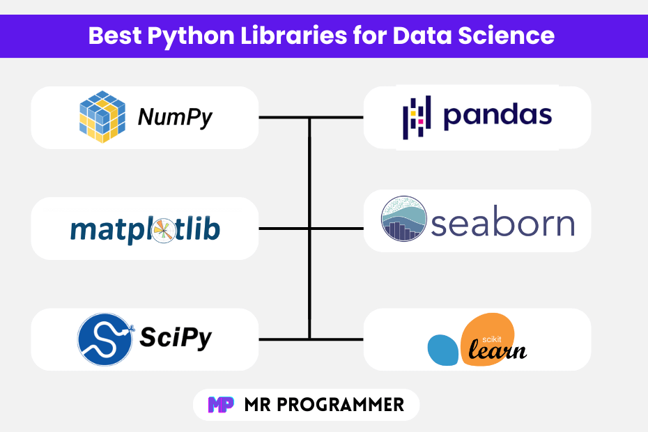 Best Python Libraries for Data Science