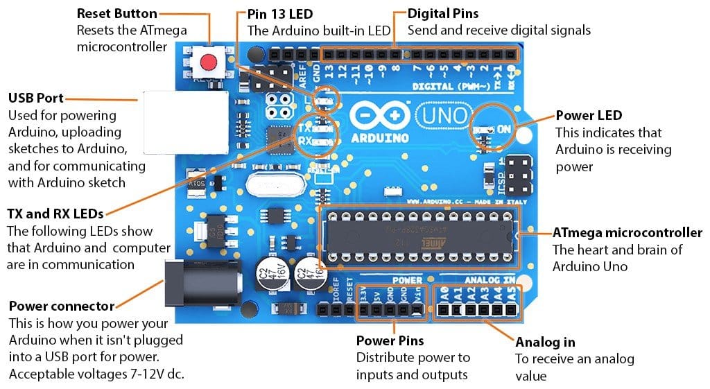 Components of Arduino UNO Board